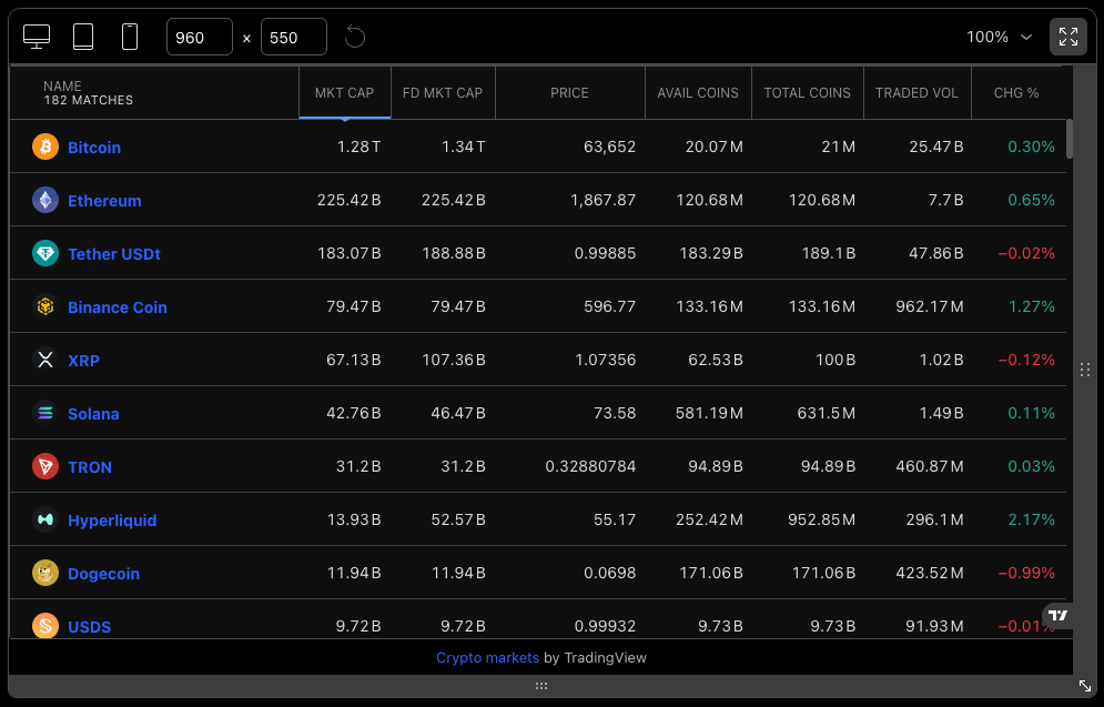 Cryptocurrency market overview chart