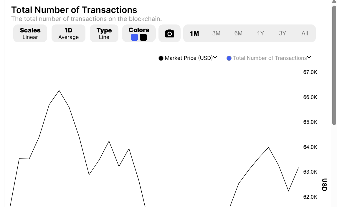 Total Number of Transactions